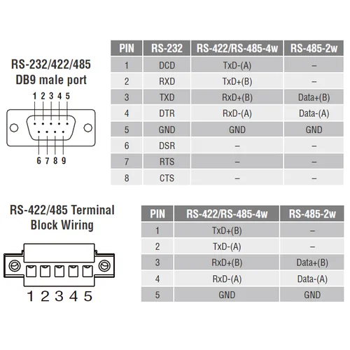 NPort IA5450A 4-портовый усовершенствованный асинхронный сервер RS-232/422/485 в Ethernet MOXA NPort IA5450A 4-портовый усовершенствованный асинхронный сервер RS-232/422/485 в Ethernet MOXA